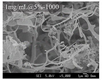 一种木质素基碳负载纳米金属氧化物催化剂的制备方法与流程 2