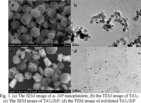 Figure 1 From Improving The Stability Of TiO2 Aqueous Suspensions By