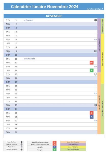 Calendrier Lunaire Novembre Consulter Et Imprimer