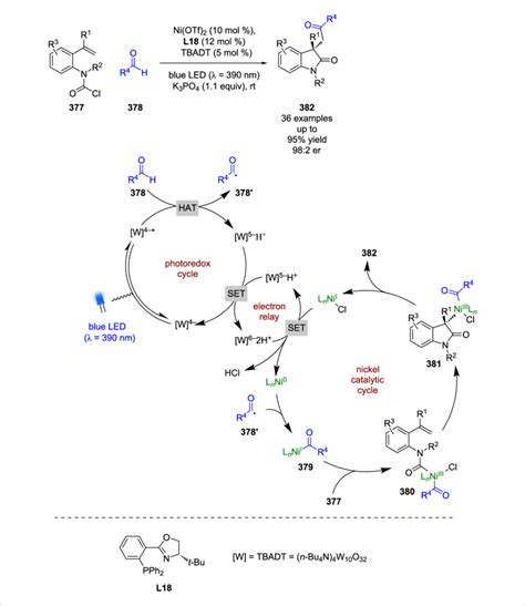 Scheme 63 Nickelphotoredox Catalysis For The Acyl Carbamoylation Of