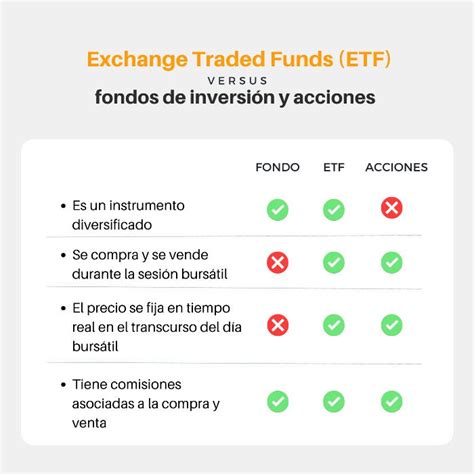 ¿qué Son Los Etf Y Cómo Invertir En Ellos