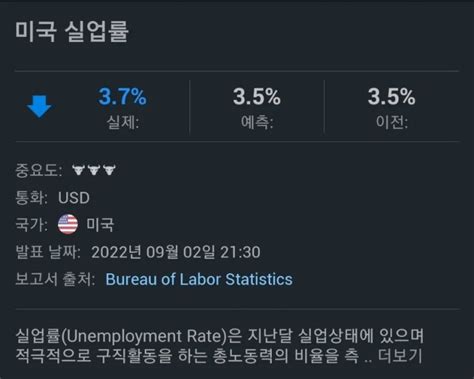 미국 8월 실업률 And 비농업 고용지수 발표 네이버 블로그