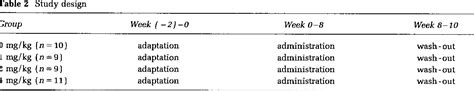 Table 1 From Glycyrrhizic Acid The Assessment Of A No Effect Level