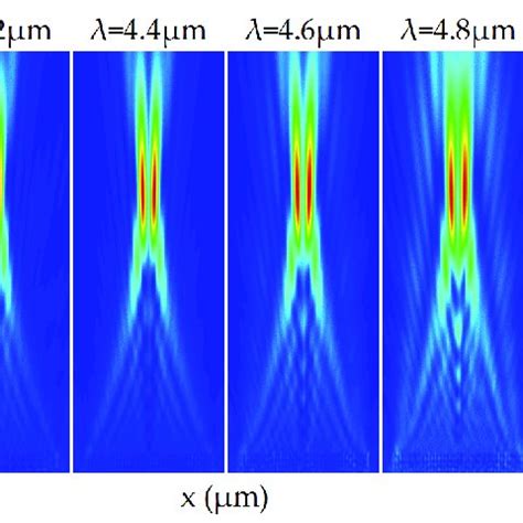 Figure A The Simulated Electric Field Distribution For The Fvbg With