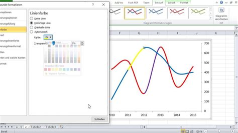 Microsoft Excel Lernen Diagramme Liniendiagramme Formatieren Youtube