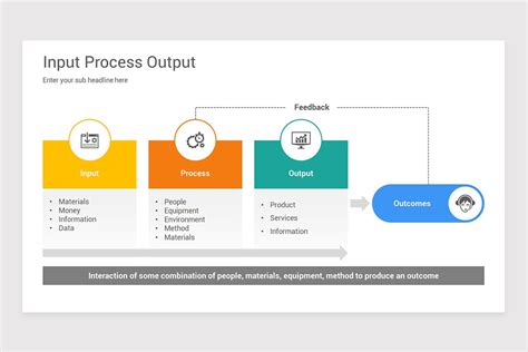 Input Process Output Keynote Template Diagrams | Nulivo Market