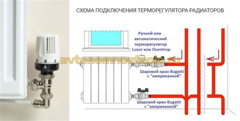 Лучшие батареи для отопления частного дома – Какие батареи отопления ...