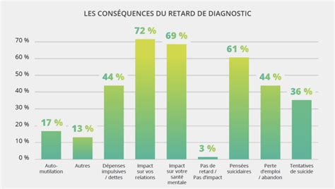 Trouble Bipolaire Les D G Ts Du Retard De Diagnostics Rencontres