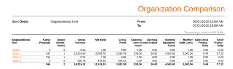 10 Important Retail Key Performance Indicators Kpis