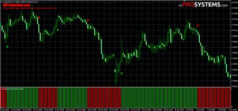 Pro Parabolic SAR Indicator PipHunter Trader