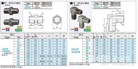 NPTPTPFG ZG螺纹牙型这么多种你能分清吗 知乎