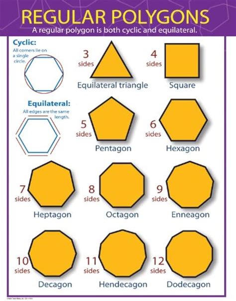 What is a Polygon? Definition, Shape, Types, Properties, Formulas and ...