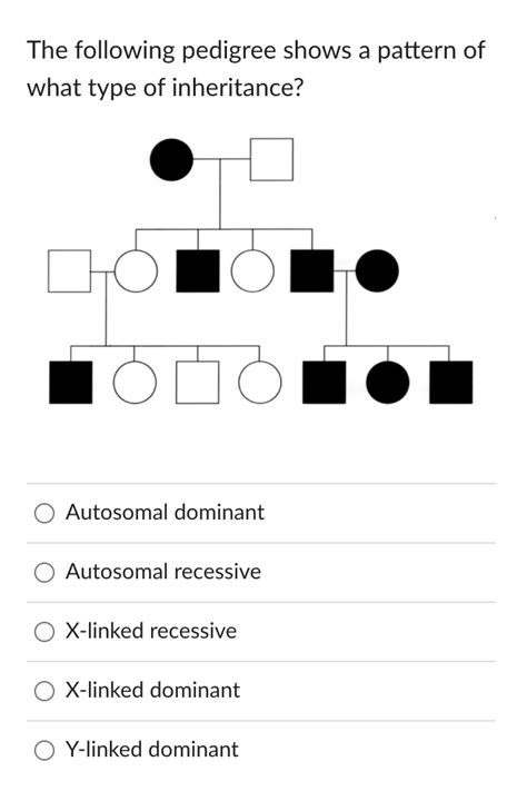 Solved The Following Pedigree Shows A Pattern Of What Type Of