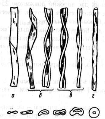 Розділ 1. Характеристика складу та властивостей волокон природного ...