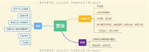 一张思维导图理清《三国演义》原著人物特点重要事件，附重要考点测一测及答案 努力学习网