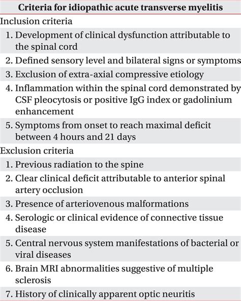 Transverse Myelitis Consortium Working Group Criteria For Idiopathic