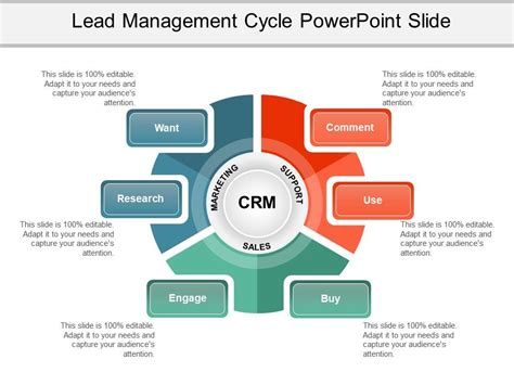 Lead Management Cycle Powerpoint Slide Presentation Powerpoint