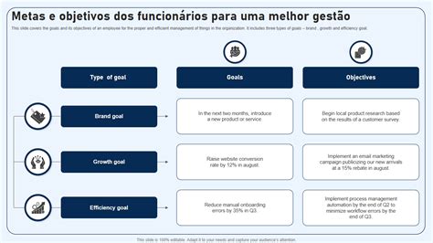 Os Principais Modelos De Metas E Objetivos Amostras E Exemplos