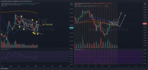 Nyse Ba Chart Image By Tracielee Tradingview