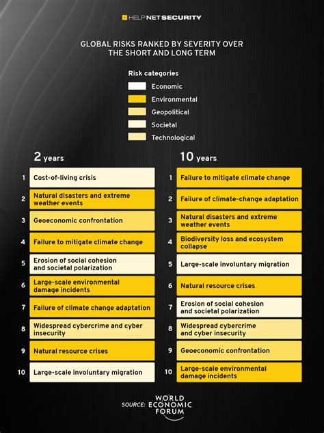 Global Risk Report 2024 Pdf Nerte Yolande