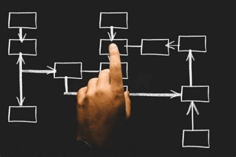 Flowchart Adalah Tujuan Simbol Dan Manfaatnya Coding Studio