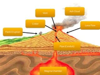 Volcano III - Hazards | PPT