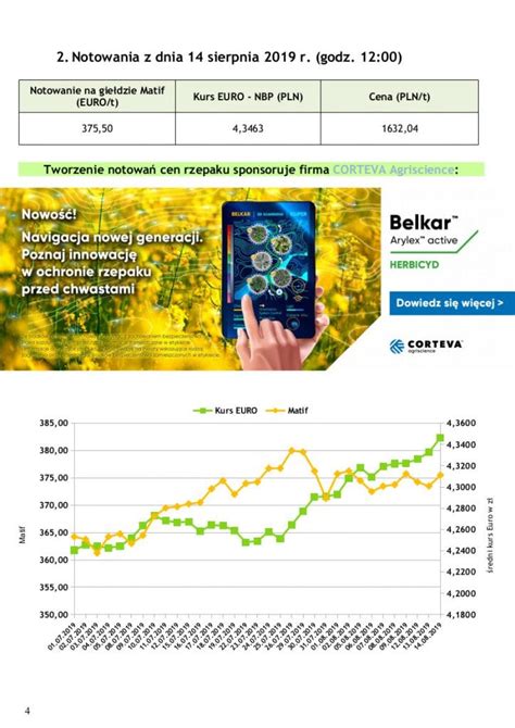 Notowania Cen Rzepaku W Polsce I W Europie Wiadomo Ci