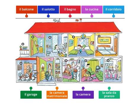 LE STANZE DELLA CASA Labelled Diagram