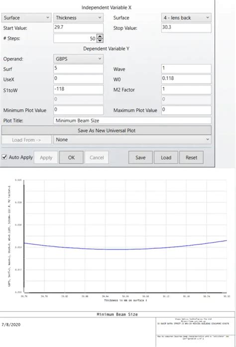 How to compute Gaussian beam characteristics with a “calculator”