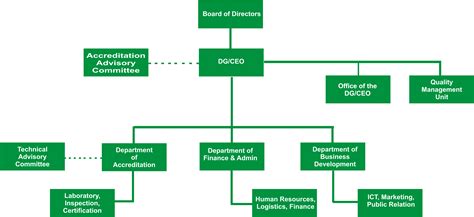 » Structure