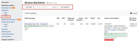 The Ultimate Ahrefs SEO Tool Guide Zeo