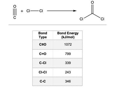 Aktiv Hw Chemical Bonding Flashcards Quizlet