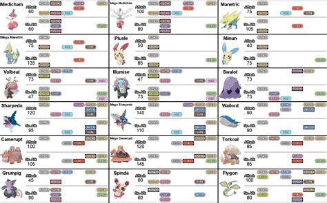 Pokemon move type availability charts (generation 7) | SpriteCell