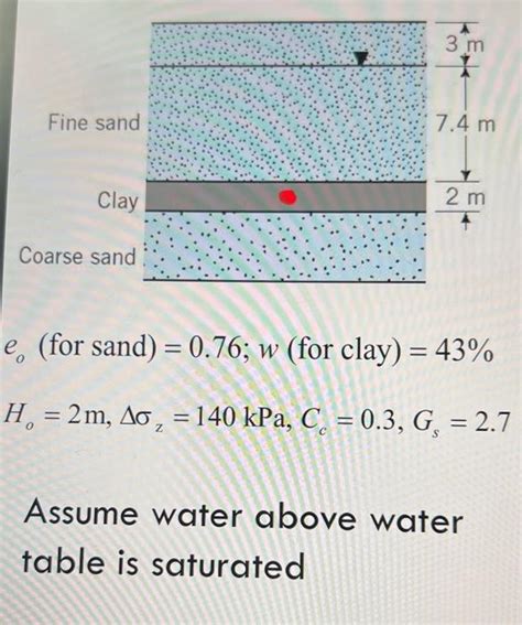 Solved What Is The Total Stress Pore Water Pressure And Chegg