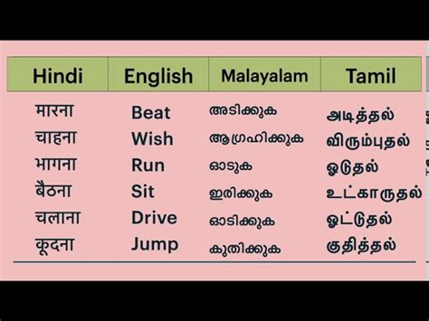 Hindi Words In Tamil