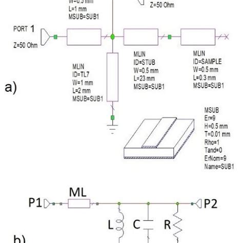 A The Microstrip Line MWO Model Of The 23 Mm Long Sensing Electrode