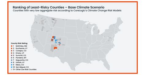 Southwestern State Counties Rank Highest In Corelogics Safest Places