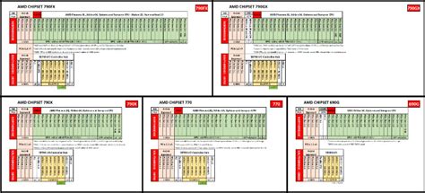 AMD Phenom X3 8650 Specs | TechPowerUp CPU Database