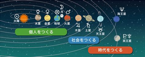 星読み（占星術）の天体の意味を解説！天体の位置関係や記号も紹介｜星読みテラス