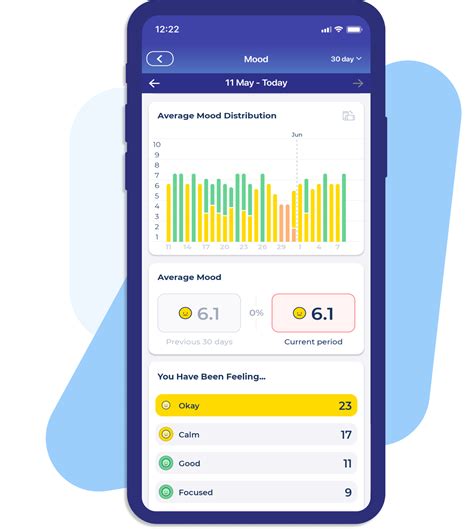 Mood Tracker App & Journal - For Mental Health Management