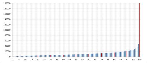 Household Income By Percentile On The Left And Household Wealth By Download Scientific Diagram