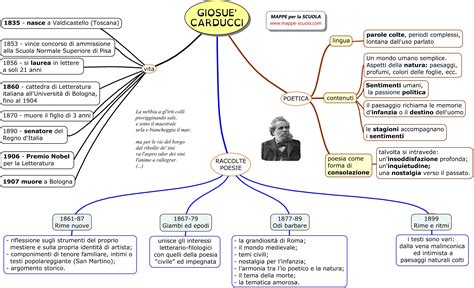 Mappe Per La Scuola Carducci Giosue Mappe Materiale Per Scuola