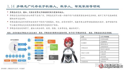 计算机行业专题报告：多模态大模型技术演进及研究框架 知乎