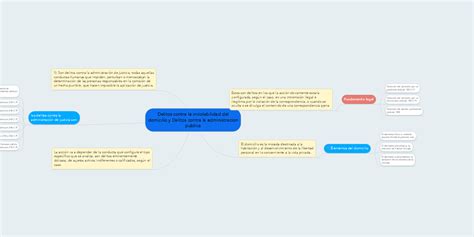 Delitos Contra La Inviolabilidad Del Domicilio Y Mindmeister Mapa Mental