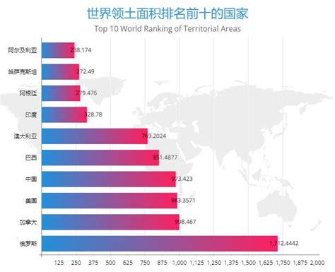 国土面积排名 2022世界国土面积排名 烁达网