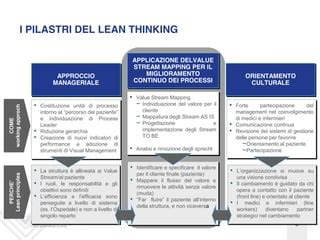 Lean Management PPT