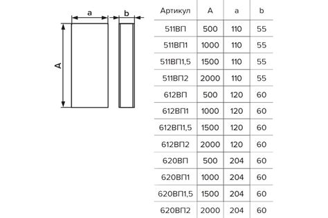Воздуховод прямоугольный ПВХ (60х204 мм; L=1,5 м) ERA 620ВП1,5 210-093 ...