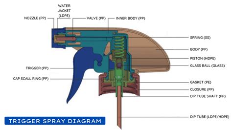 Ultimate Guide On Trigger Sprayer Brinla LLP Our Blog Guide Covers