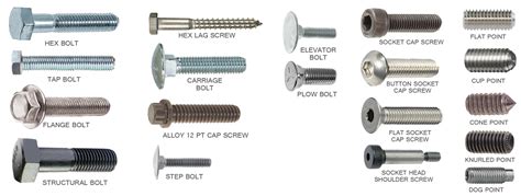 Bolts Cap Screws Socket Interstate Screw