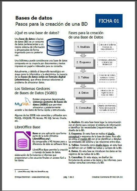 Bases De Datos I Fases De Diseño Esfera Tic